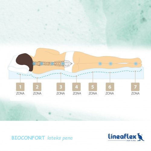 bioconfort-cone