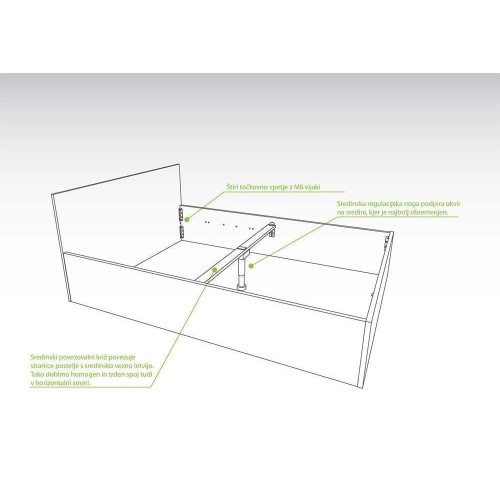 karakteristike-dvizna-postelja_599527308