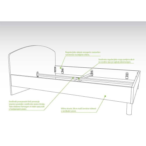 karakteristike-mia-postelja_1427149419