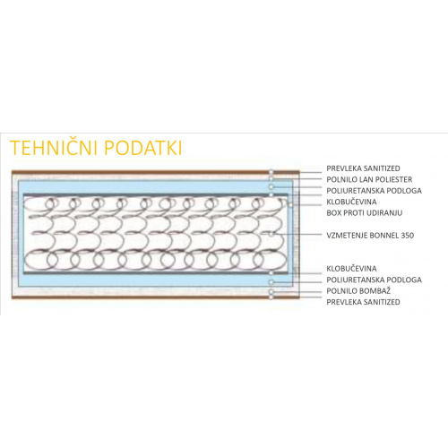 Opis vzmetnice DALIA Lineaflex